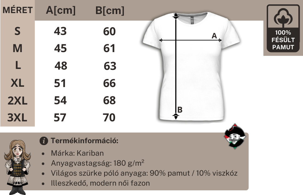 Szállítás és fizetés információs kép